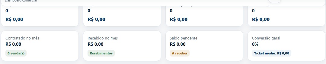 Indicadores reais do Sistema Eventus